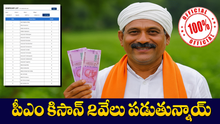 PM Kisan 20వ విడత విడుదల – డబ్బులు పడతాయా? EKYC చేసి ఉండాలా? పూర్తి వివరాలు తెలుగులో | AP39.IN